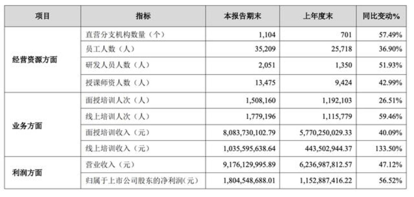 娱乐生活 第48页