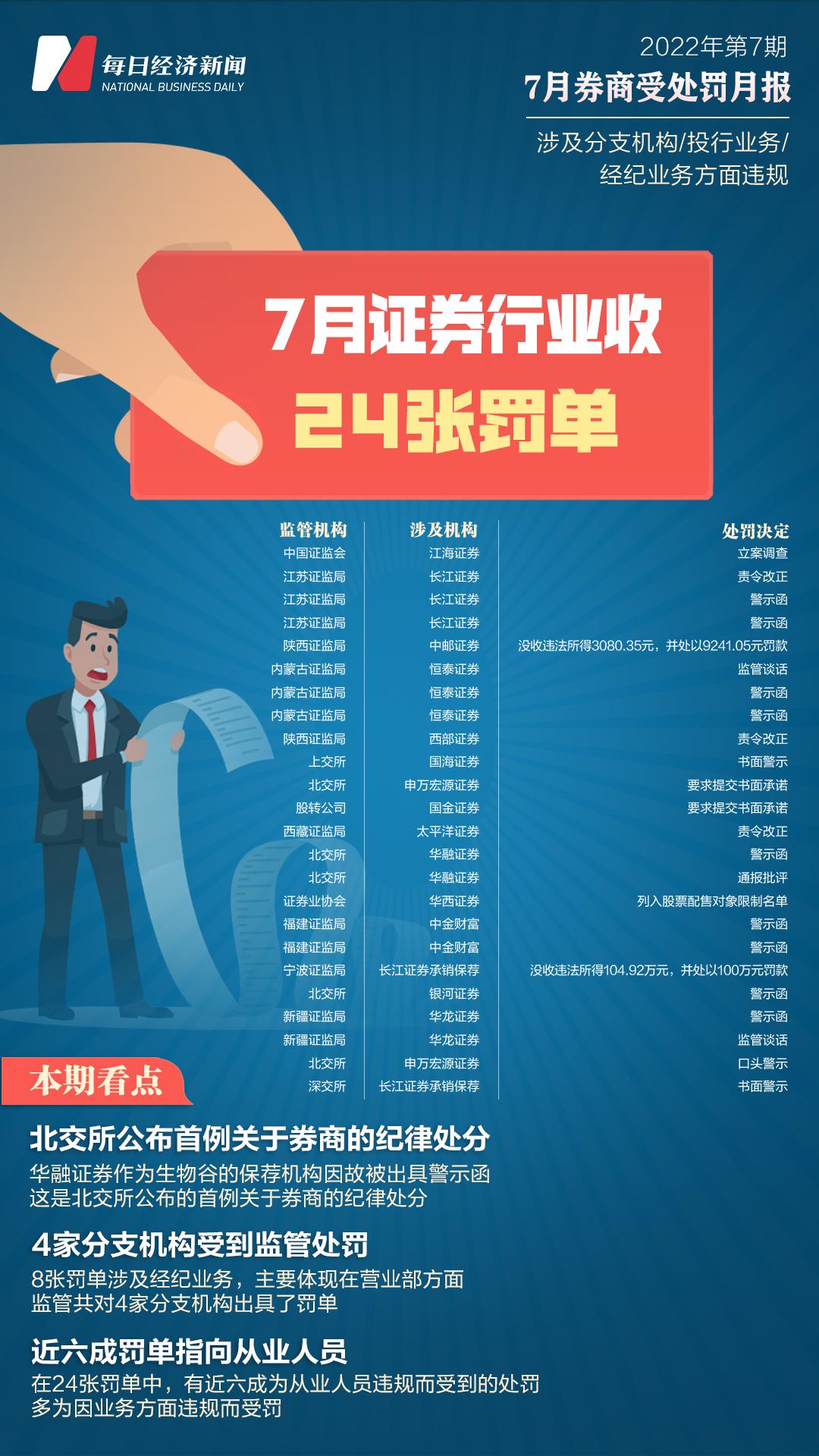 地方新闻 第44页